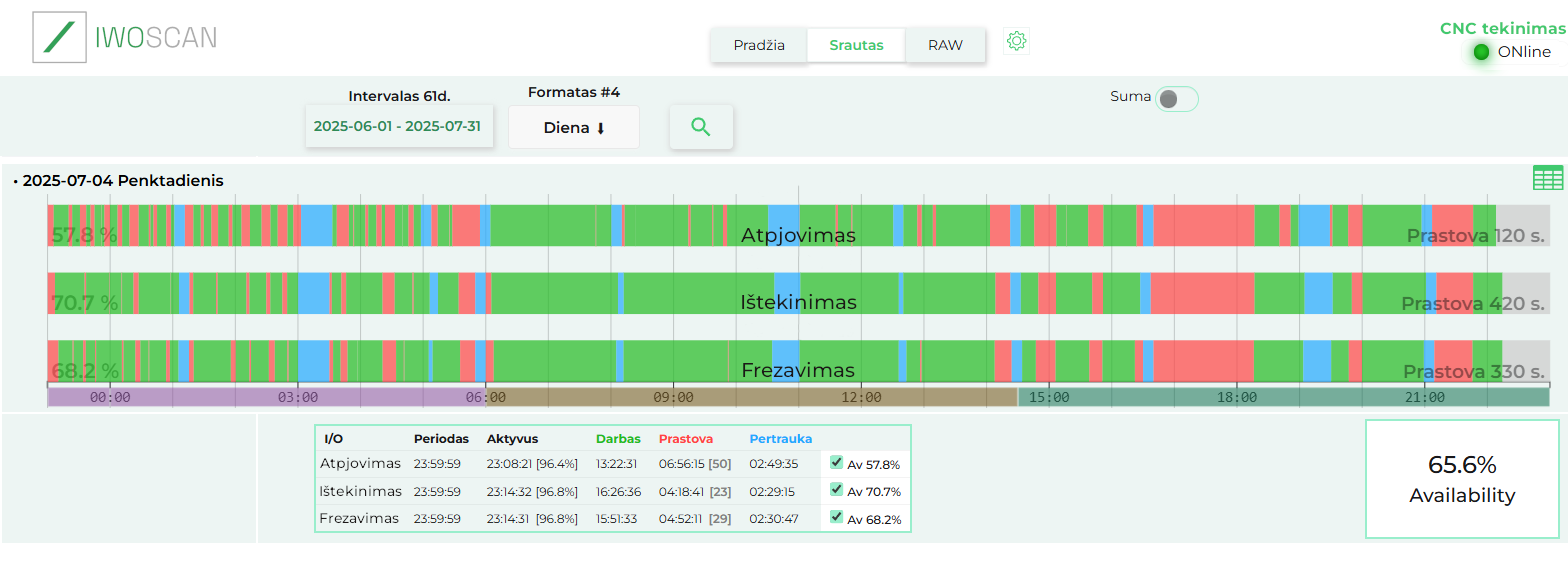 Iwoscan work stream chart Iwoscan darbo srauto grafikas